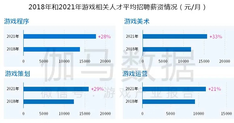 游戏公司为了抢人才还会更「卷」吗？