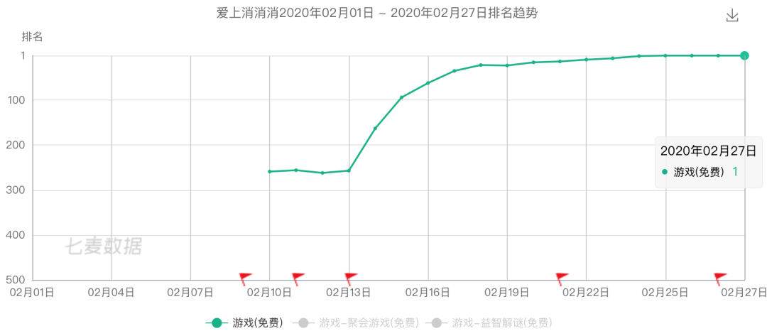 趣头条和快手的「网赚游戏」矩阵