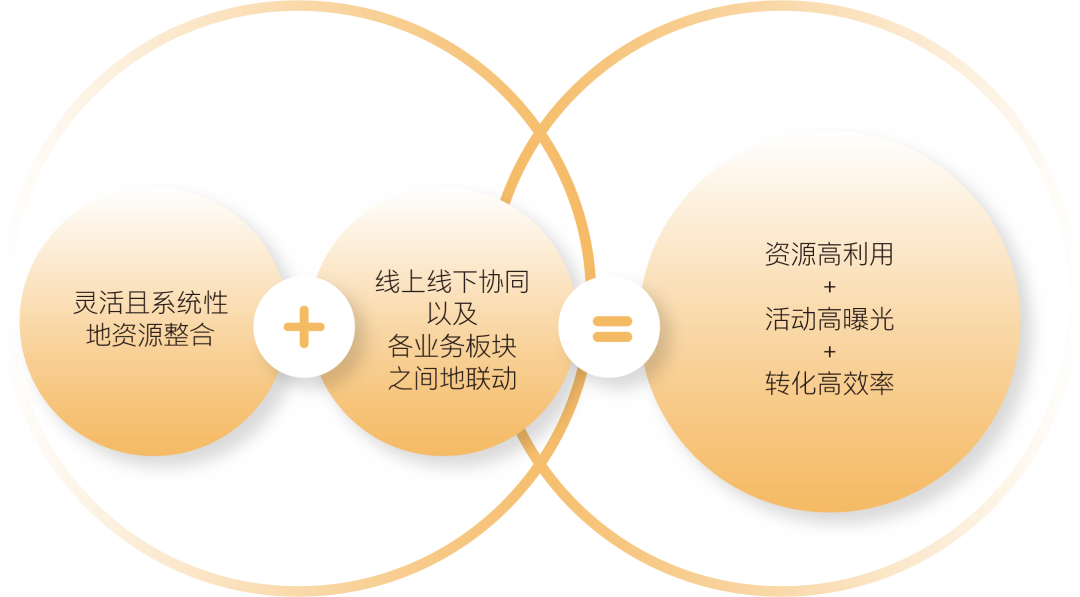 对话快手 | 如何从0到1建立商业化品牌的海外影响力？