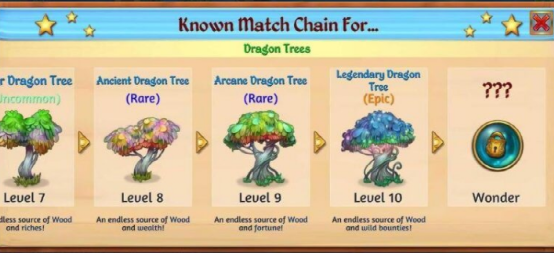 Game Refinery：手游开发者怎样才能从合成游戏市场掘金？