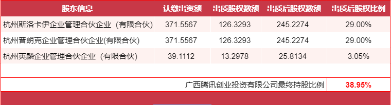 腾讯投资游戏公国，后者新游《雷索纳斯》将由朝夕光年发行