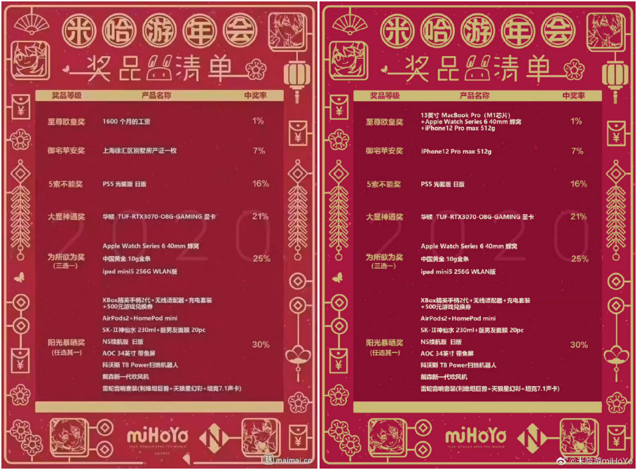 米哈游年终奖发108薪？谣言微博冲上热搜了