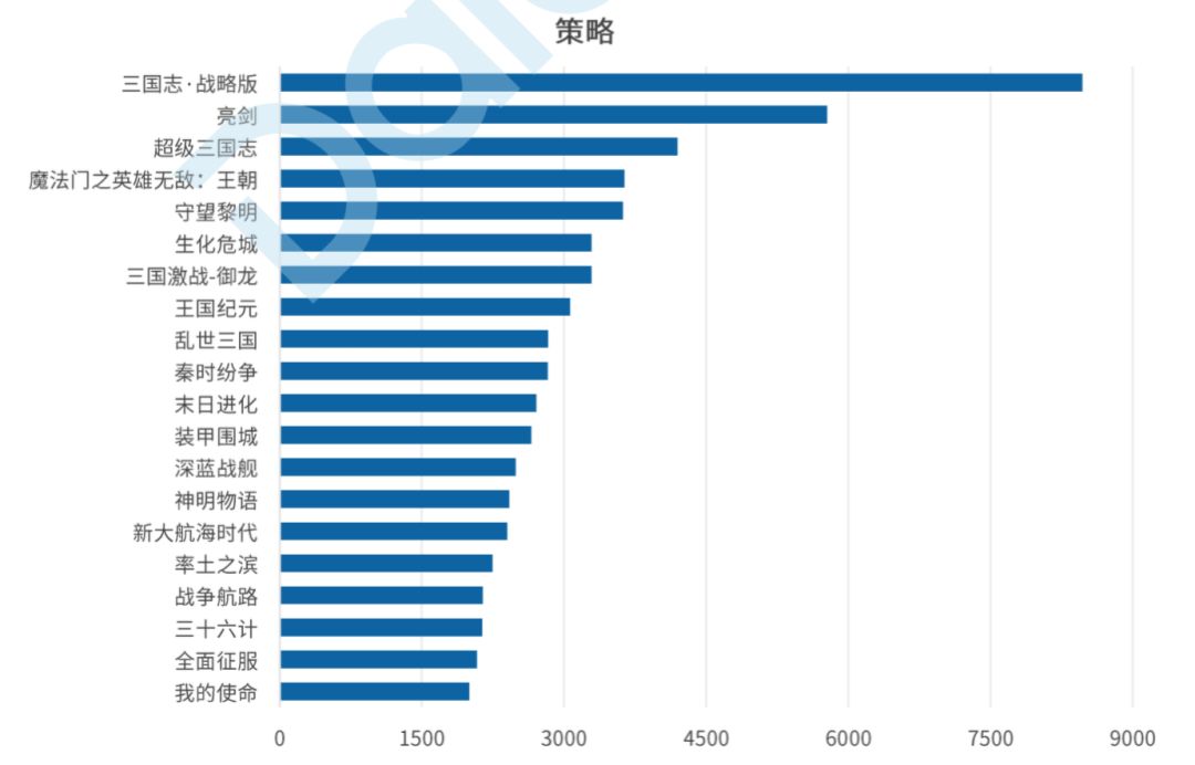 手游买量全复盘：日均462家公司、1440款游戏参与投放，素材消耗周期不超3天