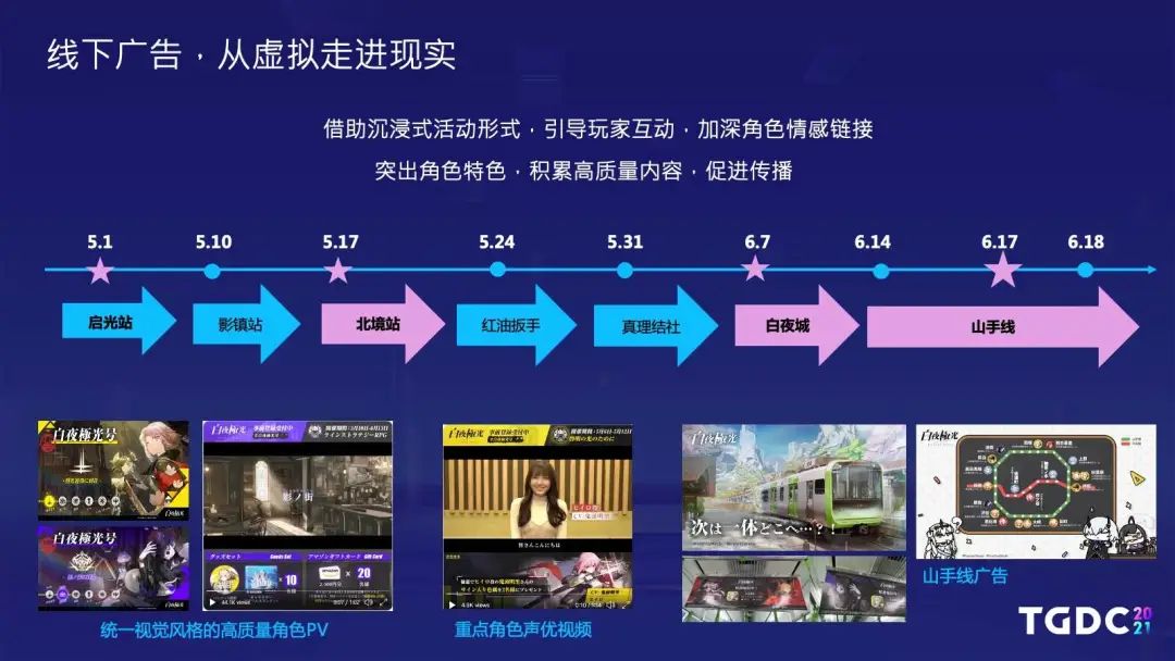 腾讯互娱陆群伟：持续内容法则，以《白夜极光》为例讲述二次元游戏出海之路 | TGDC2021