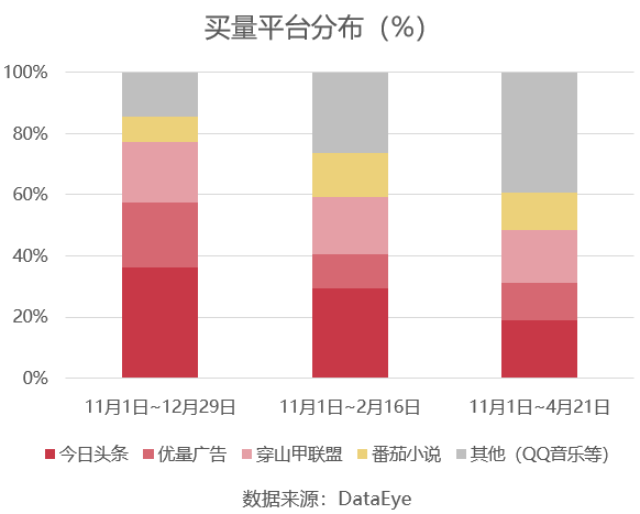 《暴走大侠》团队又跑出一款黑马，这次盯上了「割草」游戏？