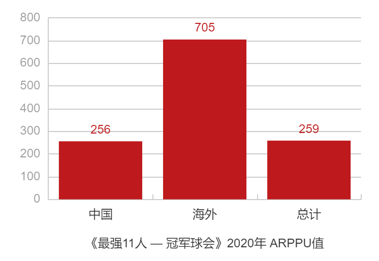 这家「无人问津」的游戏公司打算赴港上市