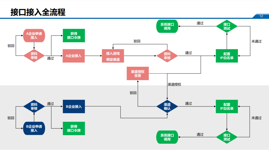 6月1日未接入防沉迷系统的游戏将停止运营