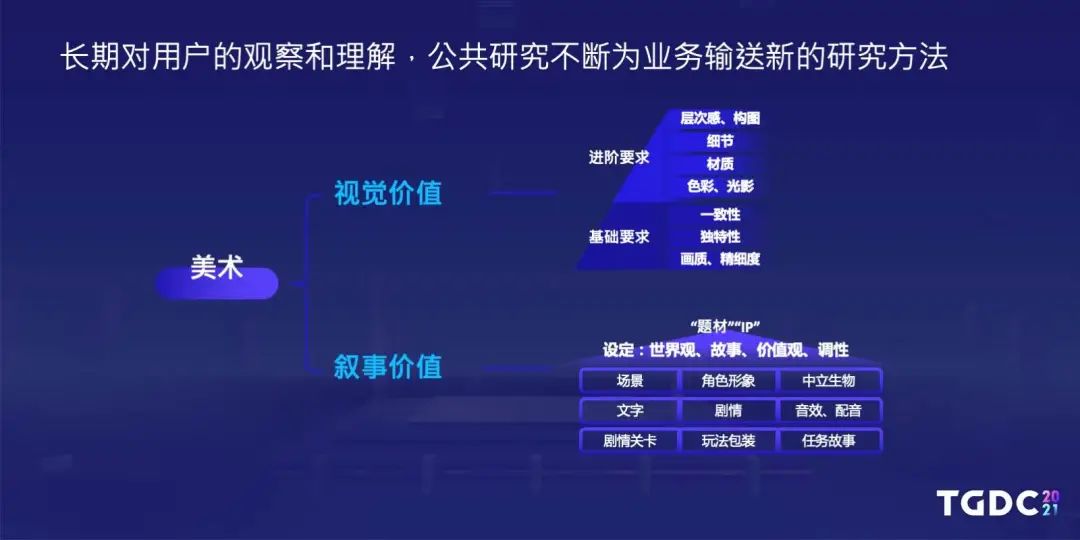 用户研究部是如何与游戏项目组配合正确读懂玩家需求的？