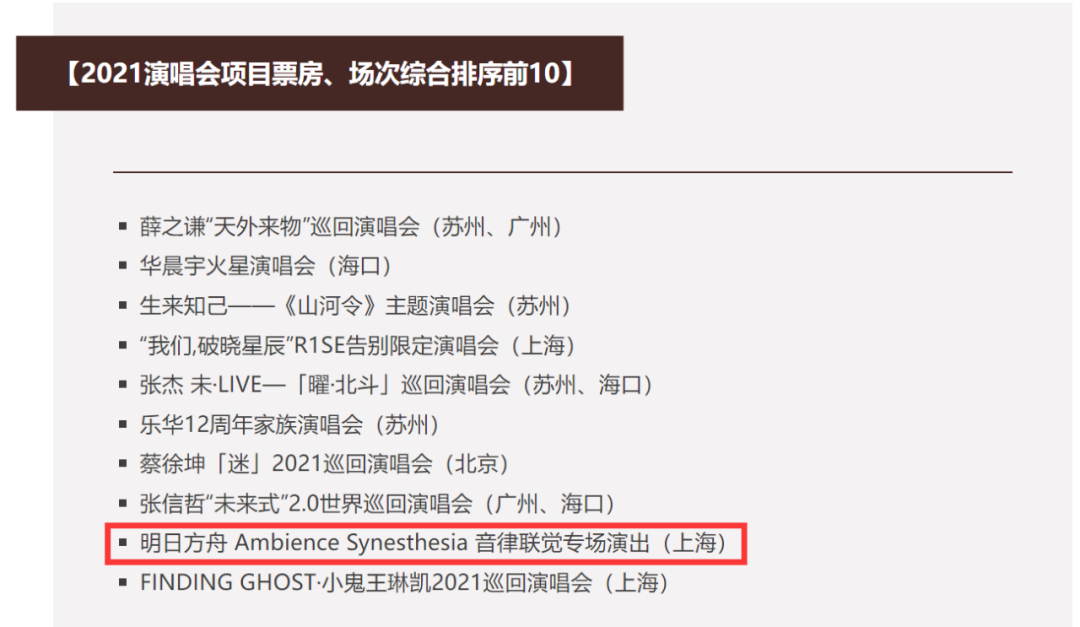 一款游戏的音乐专场演出，为何能够获得国内票房前十？