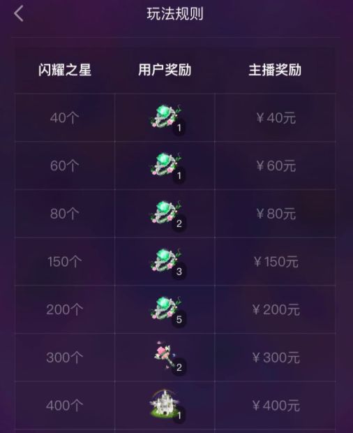 陌陌直播间沦为赌场，开播一次卷入400万