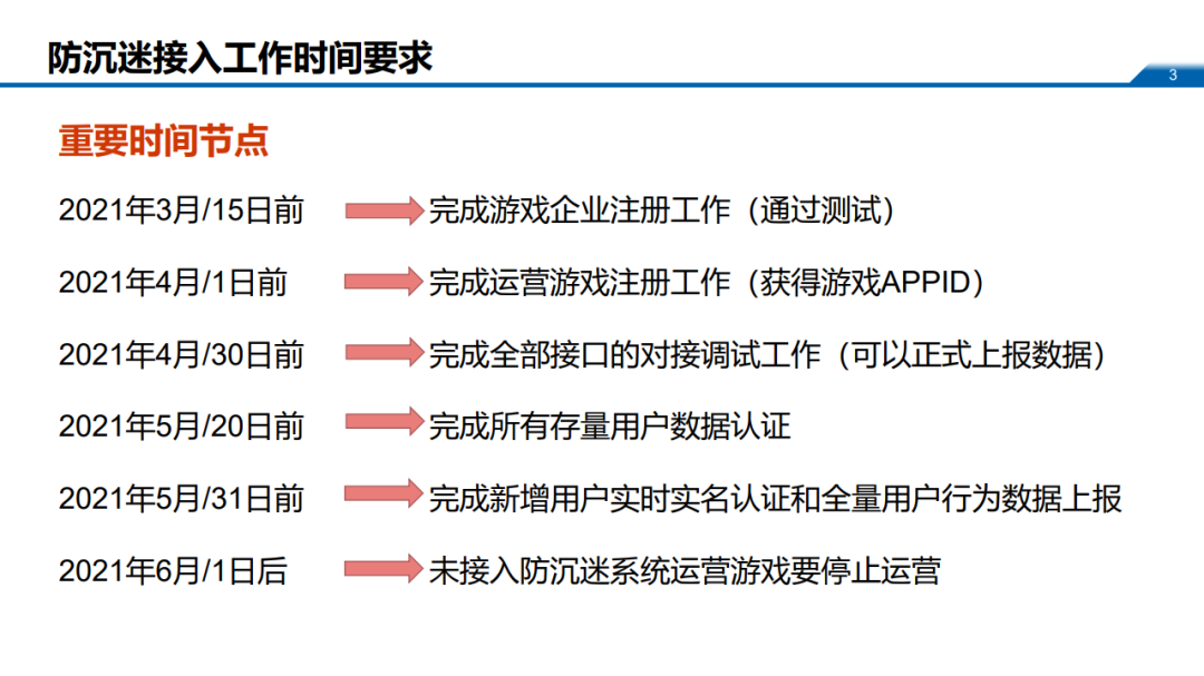 6月1日未接入防沉迷系统的游戏将停止运营