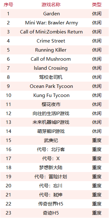 百度游戏想重振旗鼓