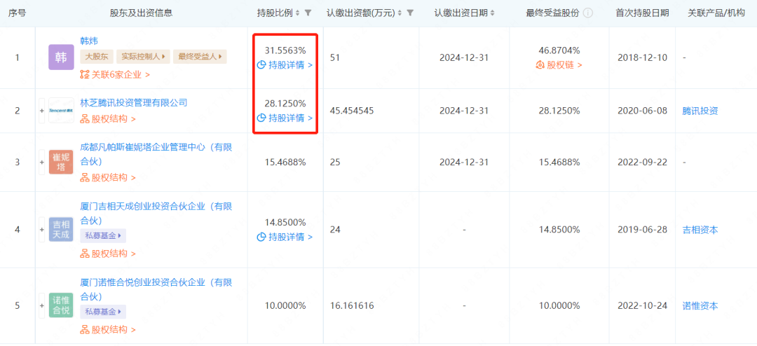 二次元游戏厂商成都凡帕斯获厦门诺惟投资，占股10%