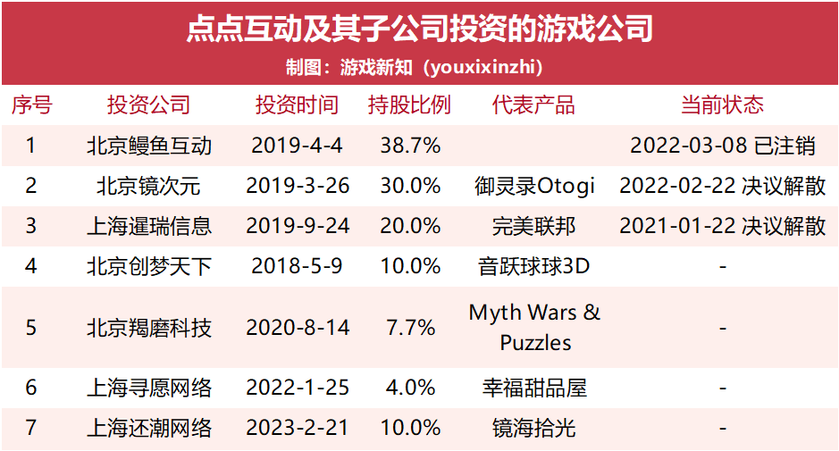 收入增长41%之后，这家出海大厂又拿出来两款新爆款