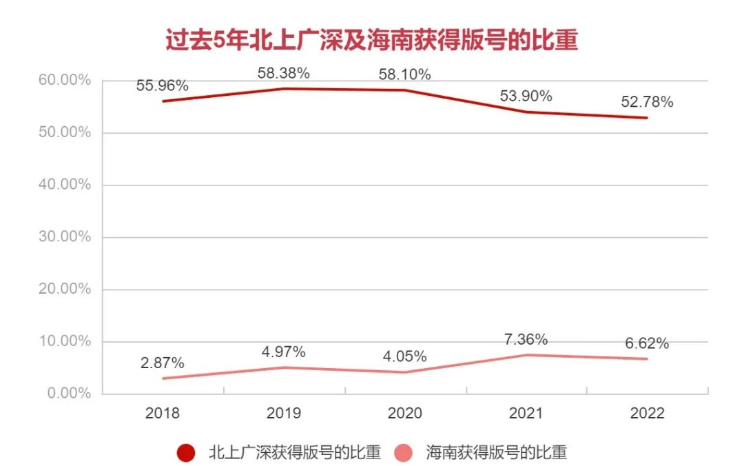 海南，遍布游戏公司的马甲