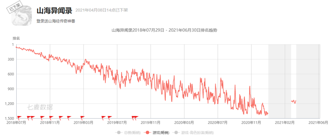 被三名股东起诉，盖娅互娱的资本游戏终迎来结算？
