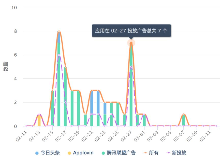 App Store上的热门游戏在哪里买量？