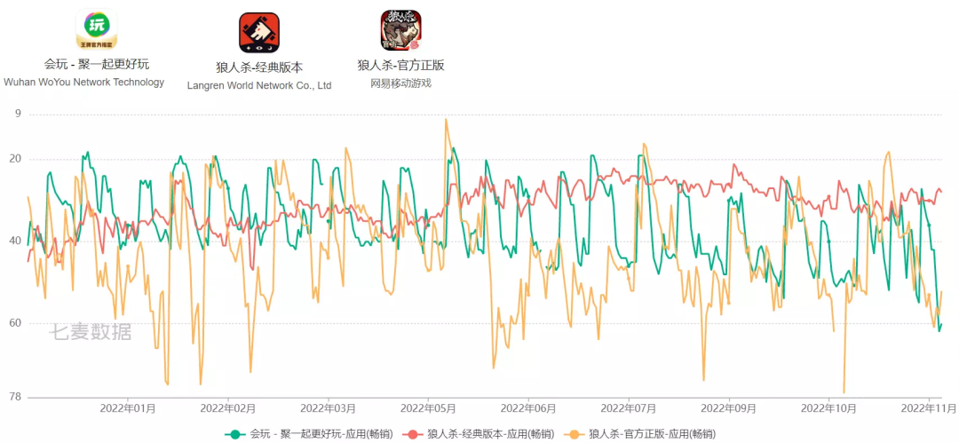 获巨人网络投资，这家武汉公司用8年跻身出海榜TOP10