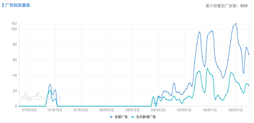 「借鉴」弓箭传说，这款游戏拿下6000万月流水