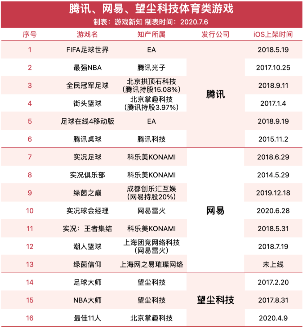 这家「无人问津」的游戏公司打算赴港上市