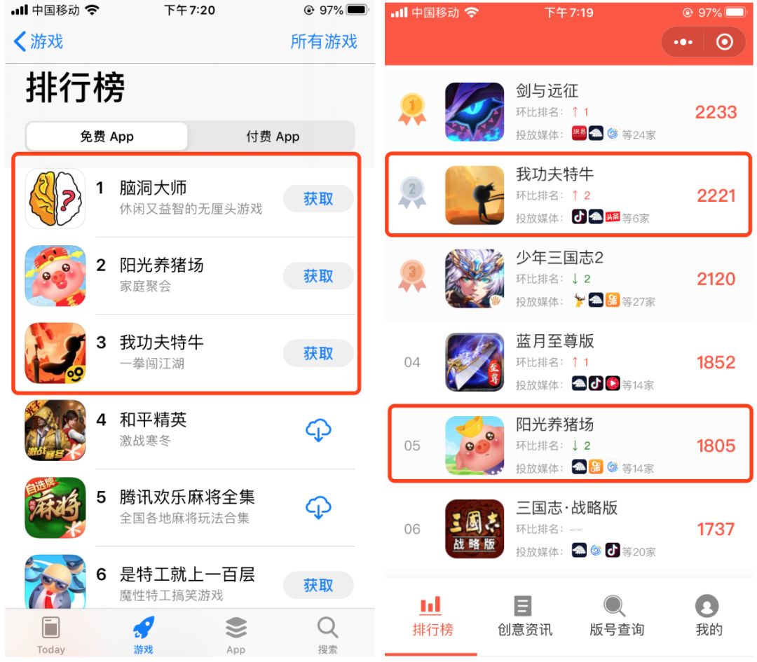 春节档游戏：《王者荣耀》巅峰日流水20亿，头条独代游戏免费榜第一，近20款棋牌登TOP100