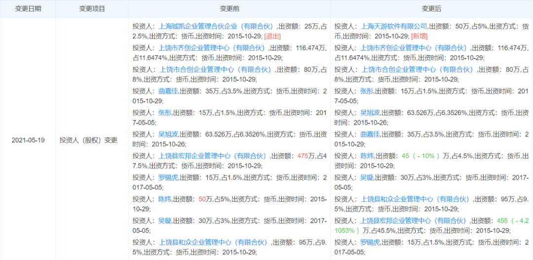 世纪华通旗下子公司收购贪玩游戏5%股权
