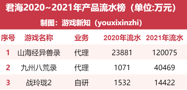 一家广州公司「买量神话」破灭的三年