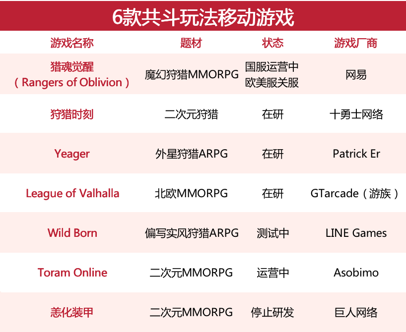 移动端的「怪物猎人」们