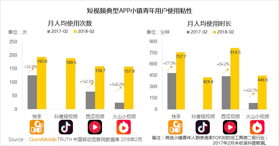 QM小镇青年洞察：游戏、短视频尬舞、K歌，乡村重金属天团如何练就？