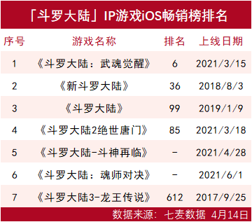 游戏公司的90款游戏储备：过去的坑能填上了吗