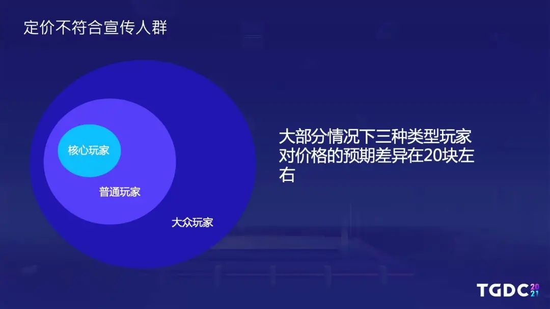 《了不起的修仙模拟器》制作人：独立游戏如何面对口碑崩塌 | TGDC 2021