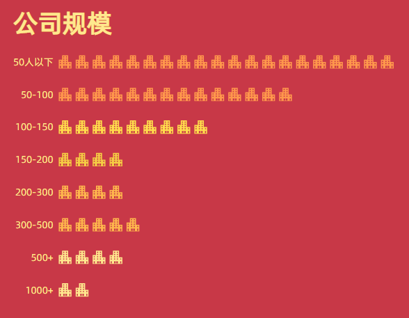 300+广州游戏公司工作图鉴