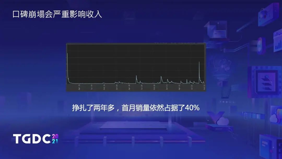 《了不起的修仙模拟器》制作人：独立游戏如何面对口碑崩塌 | TGDC 2021