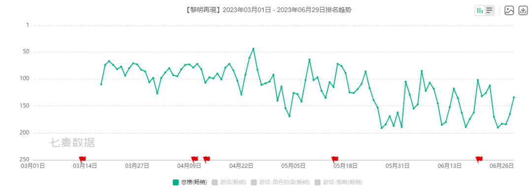 IGG发布上半年业绩预告，净亏损4亿港元