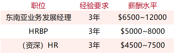 新加坡会是游戏人的好选择吗