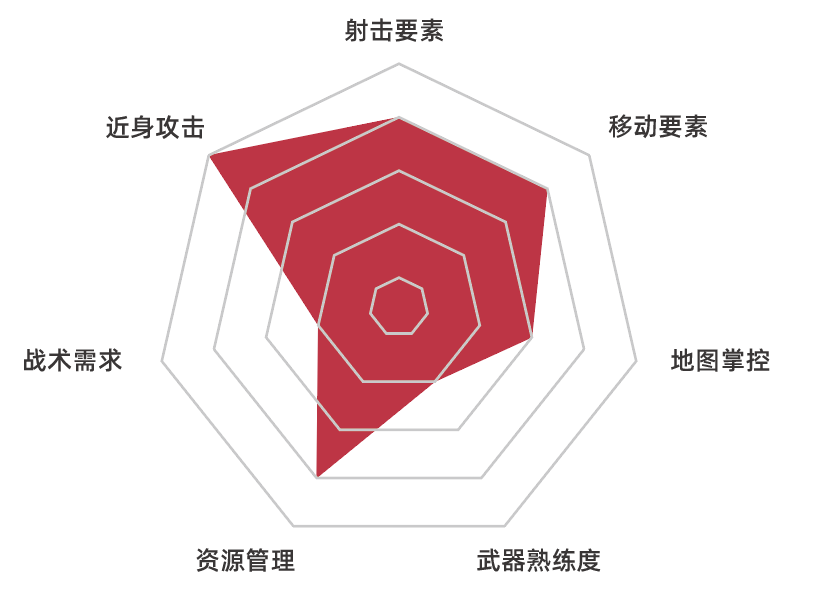 摆脱「一人开发」的标签后，这款国产FPS游戏上线了完整版