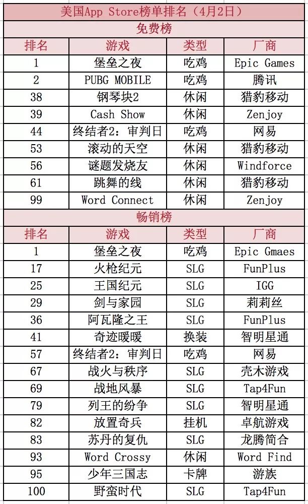 国内游戏在美日韩三大海外市场的成绩单 | 新知盘点