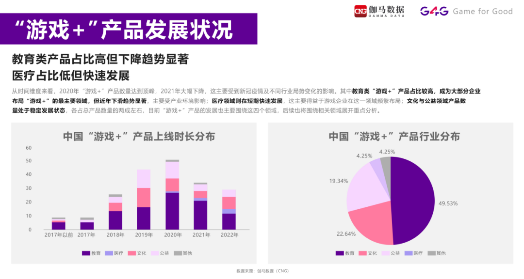 超160家企业入行，「游戏+」已成新趋势