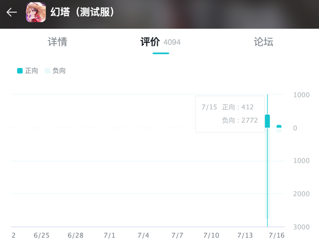 号称是《原神》最强对手的游戏，已不再神秘