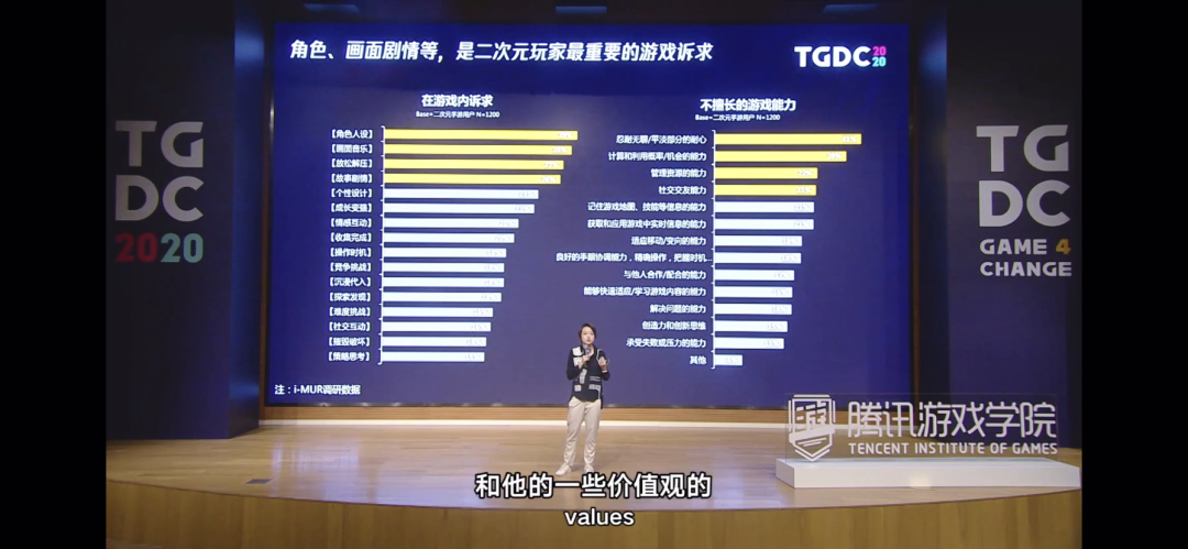 TGDC | 赵溪：二次元游戏着重的是内容