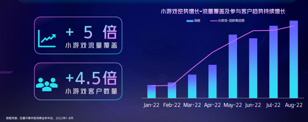 6000万用户涌入《羊了个羊》，抖音怎么会有这么多小游戏玩家？
