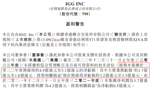 IGG 2022年预计亏损约5亿港元