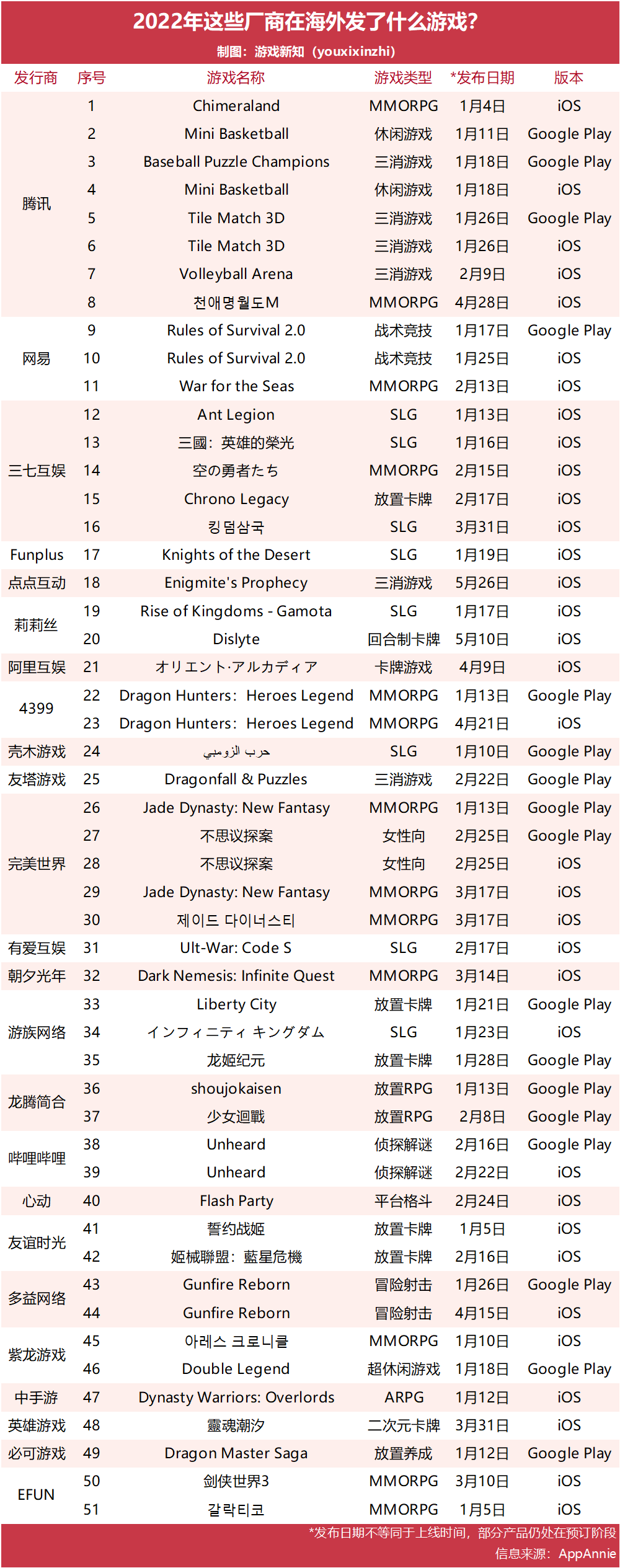 24家公司41款游戏，开年两个月国内厂商就在海外打得火热