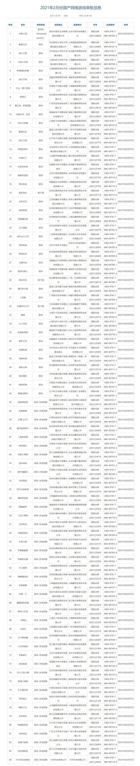 2月游戏版号：《英雄联盟手游》《黑暗破坏神：不朽》《宝可梦大探险》均过审！