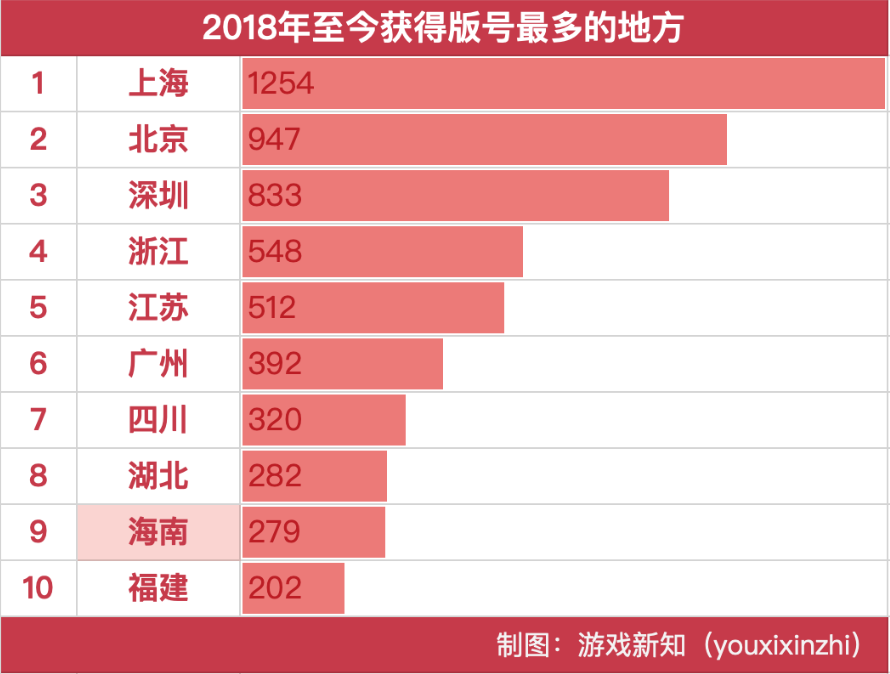 海南，遍布游戏公司的马甲