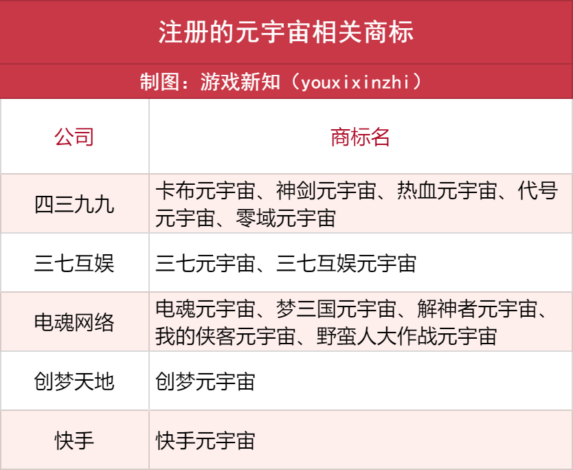 24家游戏公司入局元宇宙，已推出的项目都有点「接地气」