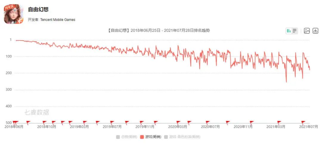 从《QQ御剑》到《天刀》，腾讯在MMO手游上磕了10年