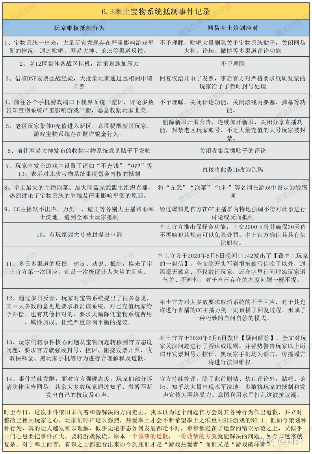 《率土之滨》爆发史上最严重口碑危机，项目组连发两封致歉信