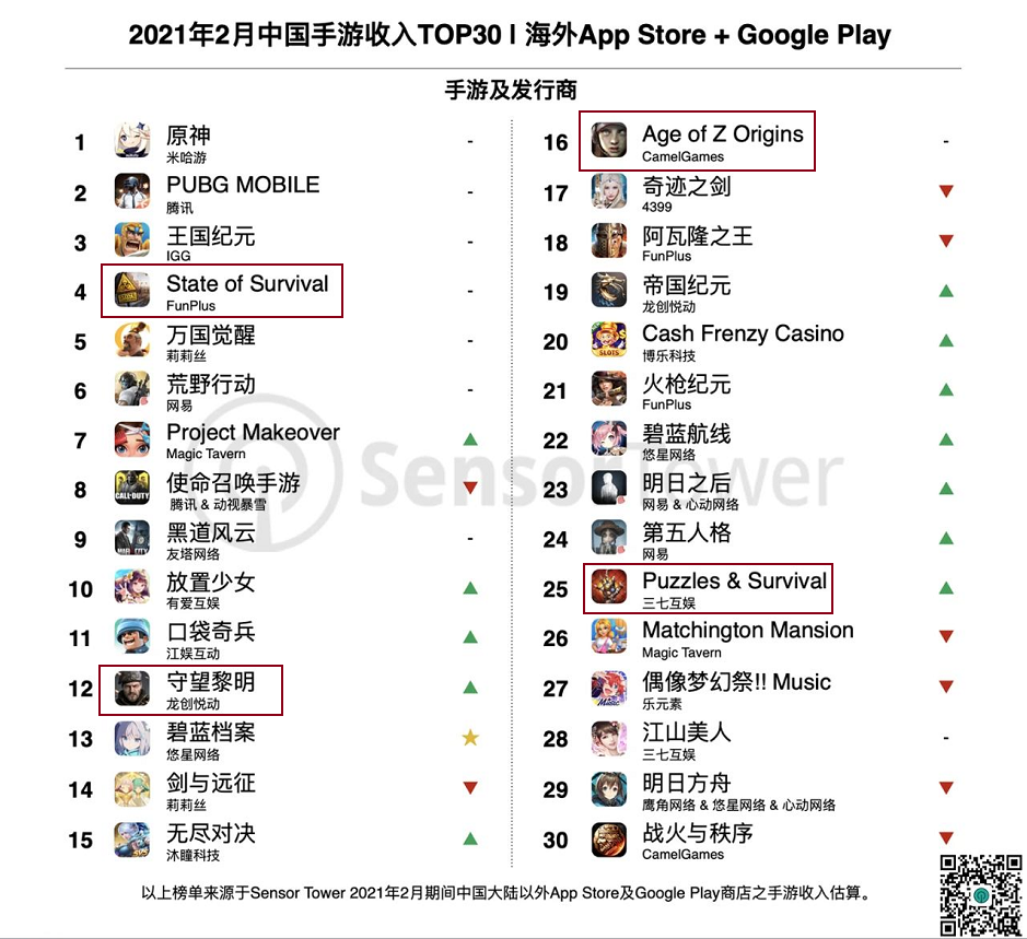 这家低调的SLG游戏公司，去年狂揽20+亿