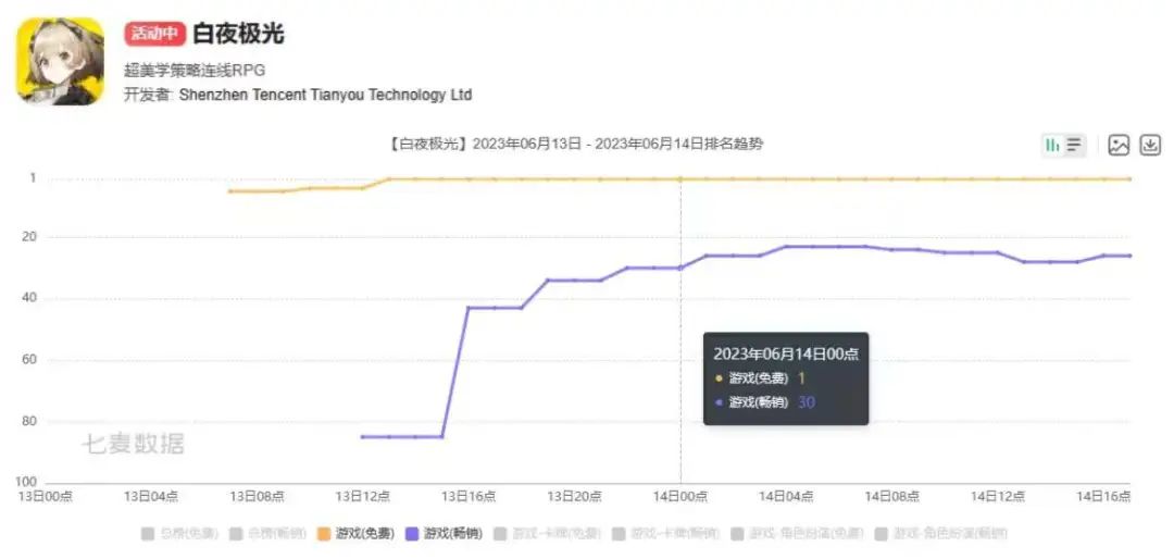 2023年二次元赛道战况初见分晓，但更惨烈的还在后面